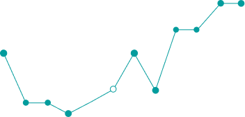 Search Volume Growth Chart